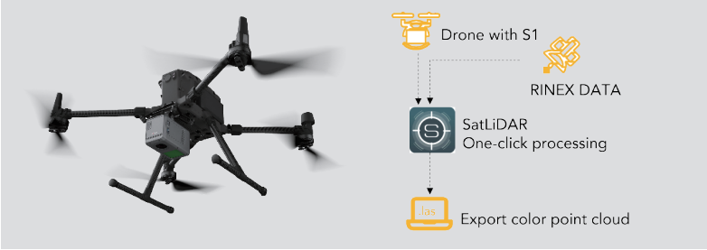 uav-lidar