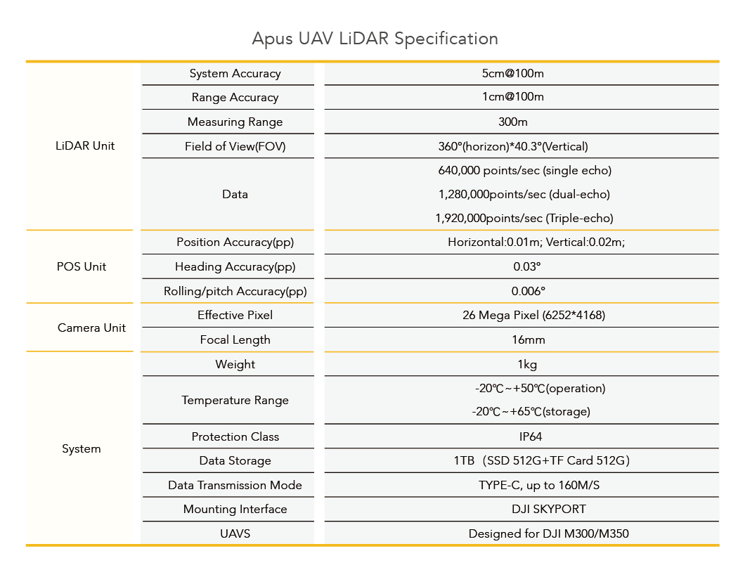 Apus Drone LiDAR