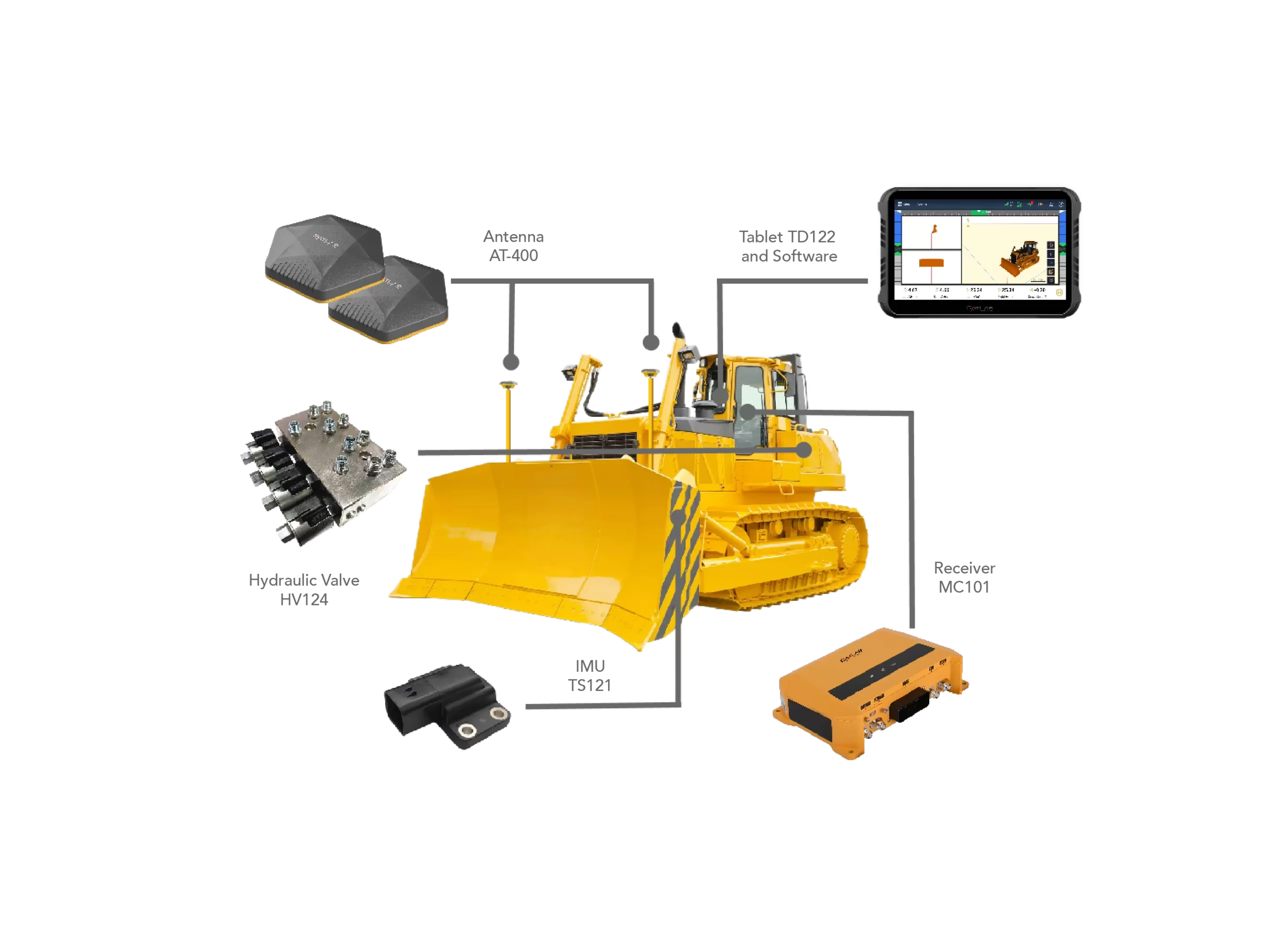 ECS-D60 Bulldozer Control System